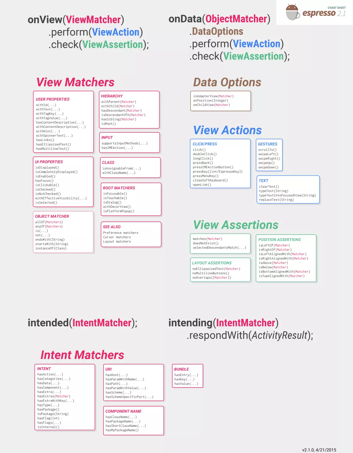 espresso framework cheatsheet