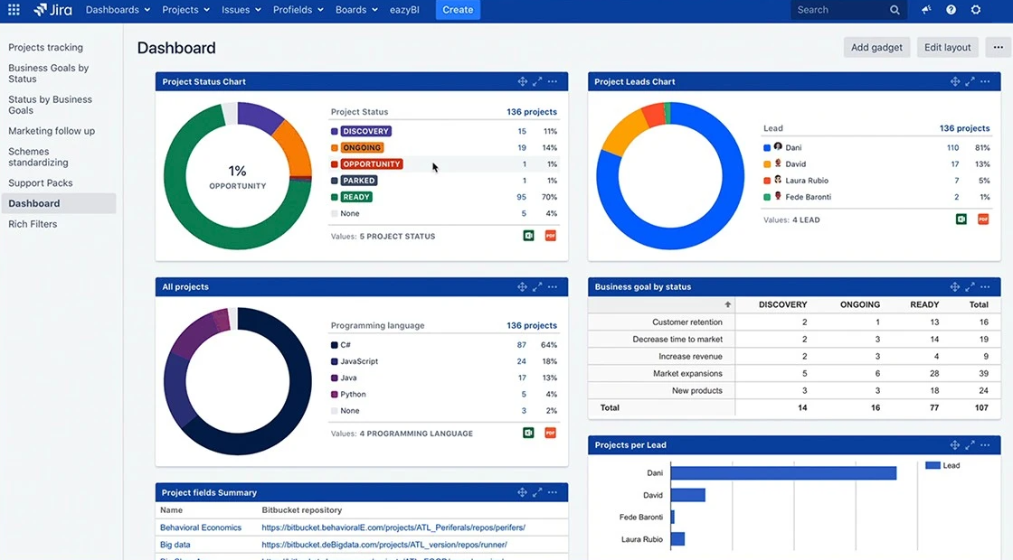 JIRA Dashboard je personalizovateľná úvodná stránka
